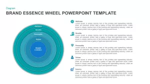 circular diagrambrand essence