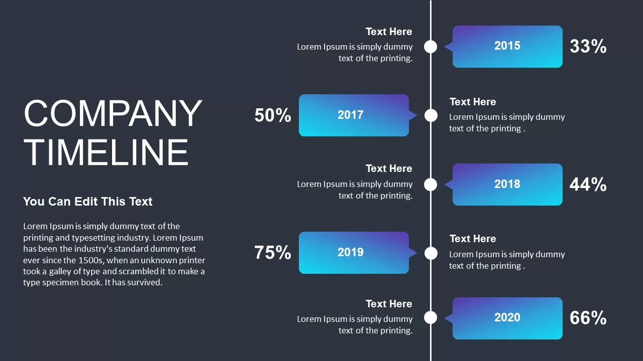 company timeline