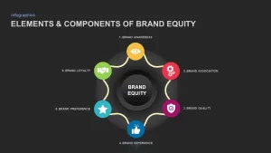 components &amp; elements of brand equity