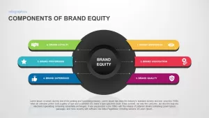 components of brand equity