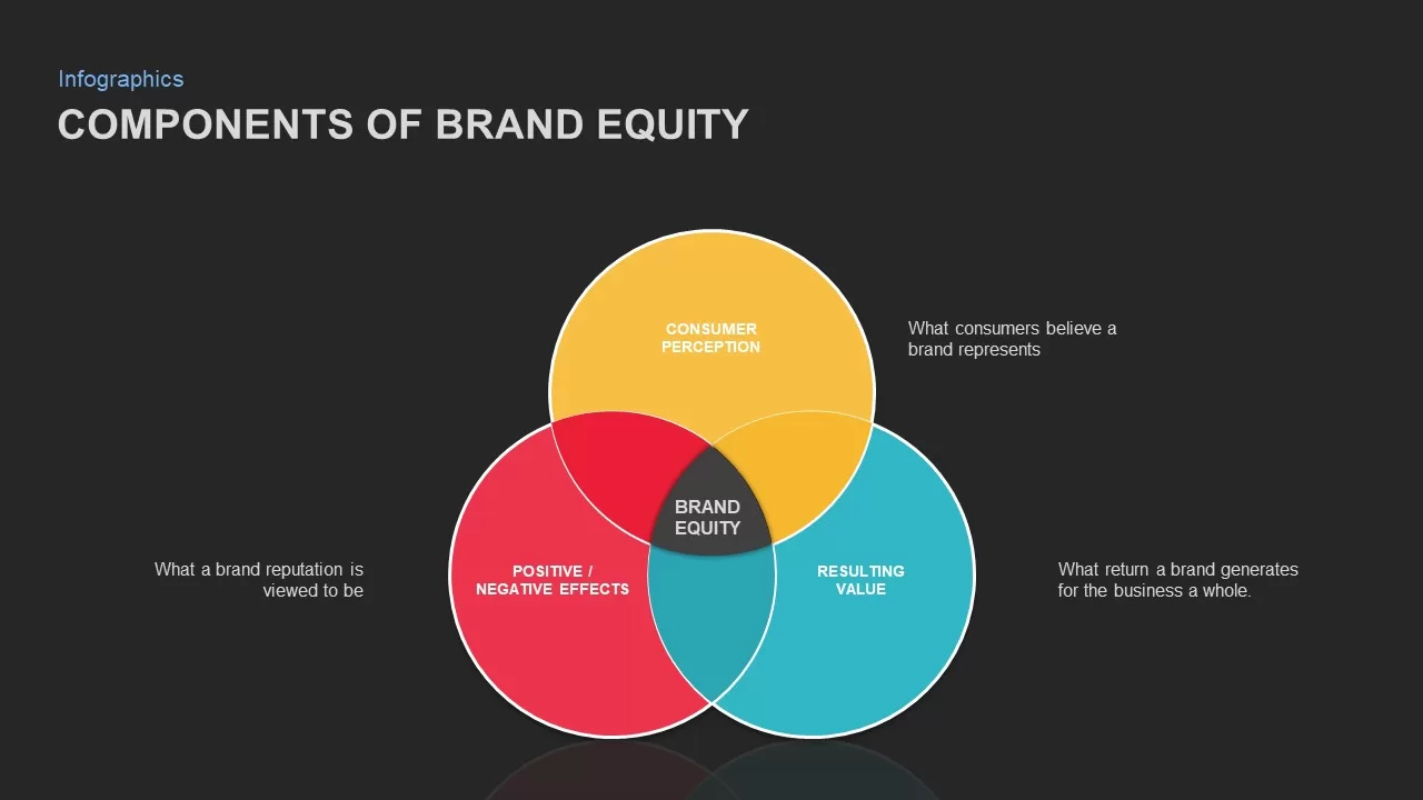 components of equity