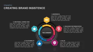 creating brand insistence template