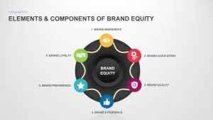 Keller’s Brand Equity PowerPoint Template 