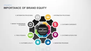 importance of brand equity