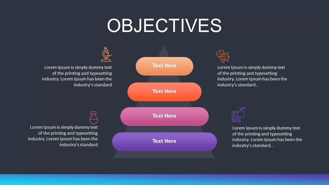 objectives