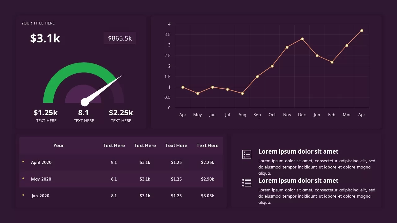 ppt dashboard