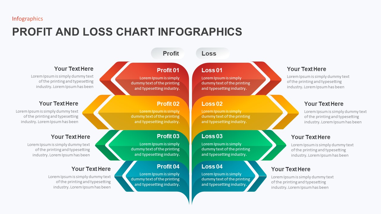 profit and loss chart
