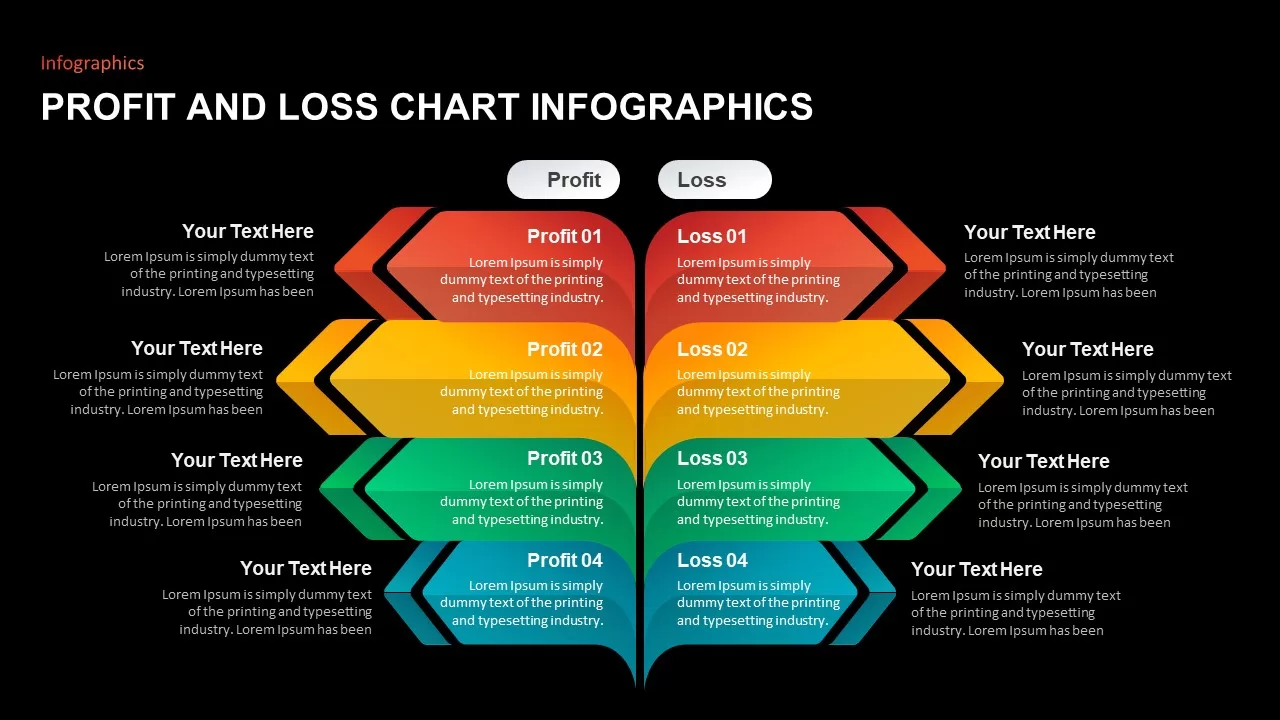 profit and loss