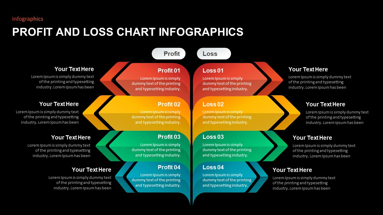 profit-and-loss-chart-infographic-powerpoint-template-slidebazaar