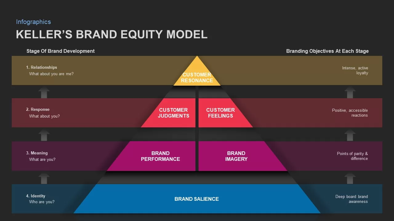 pyramid equity model