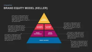 pyramid keller model