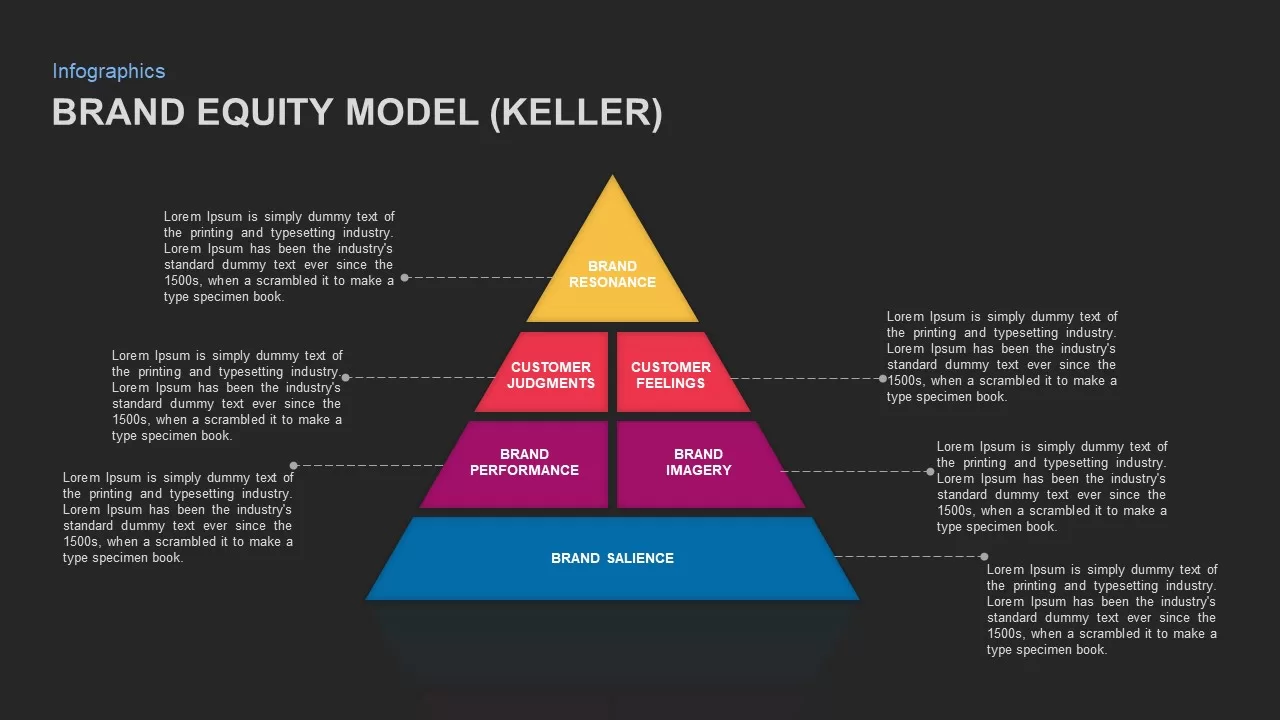 pyramid keller model