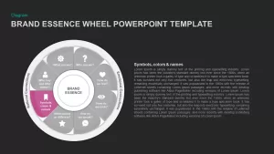 wheel diagram template