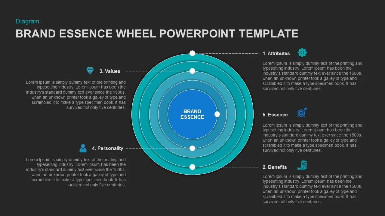 wheel model template