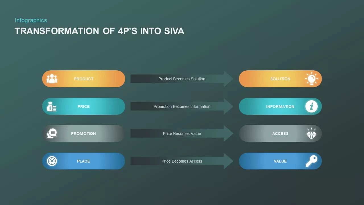 4p&#039;s into siva