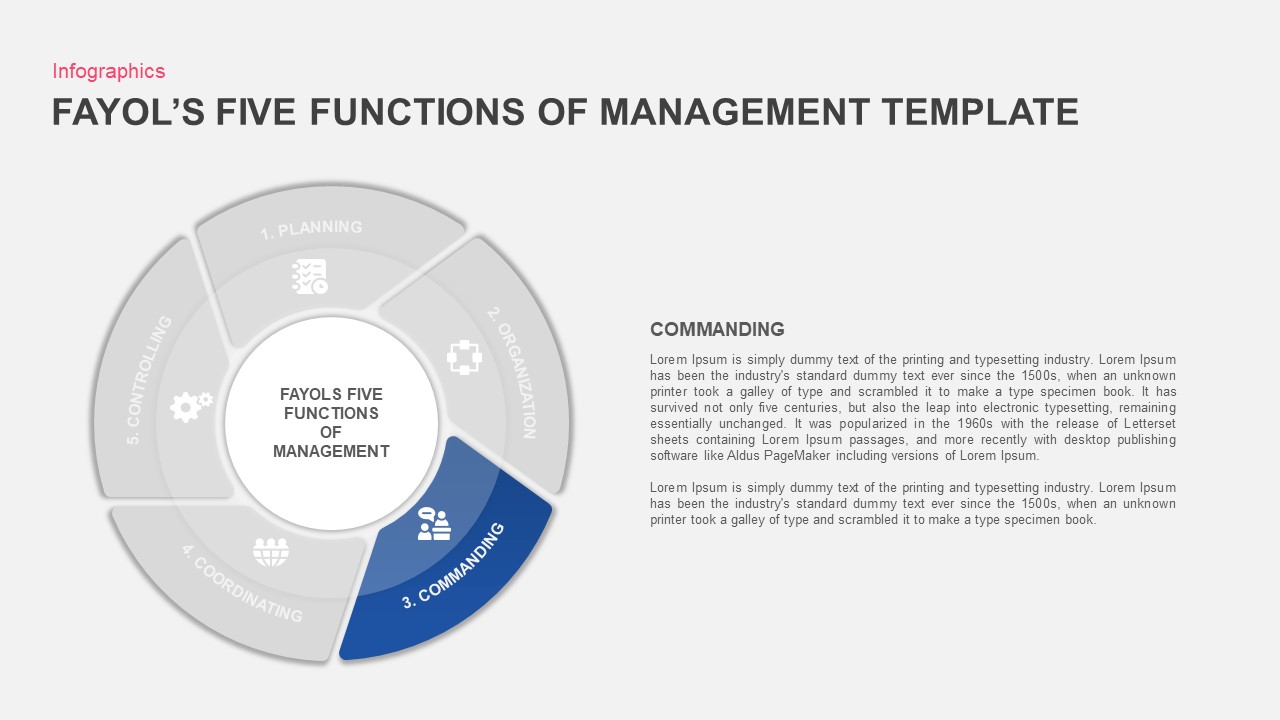 Fayol s five functions of management powerpoint template