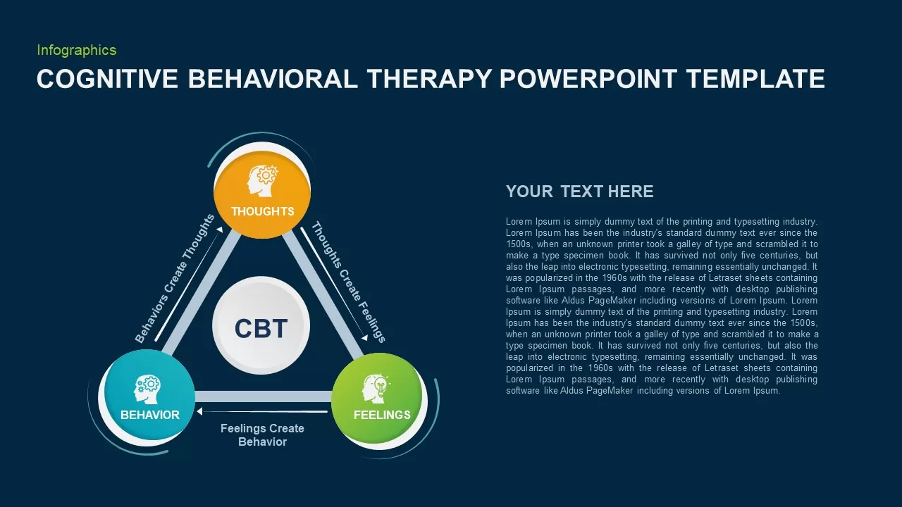 CBT template