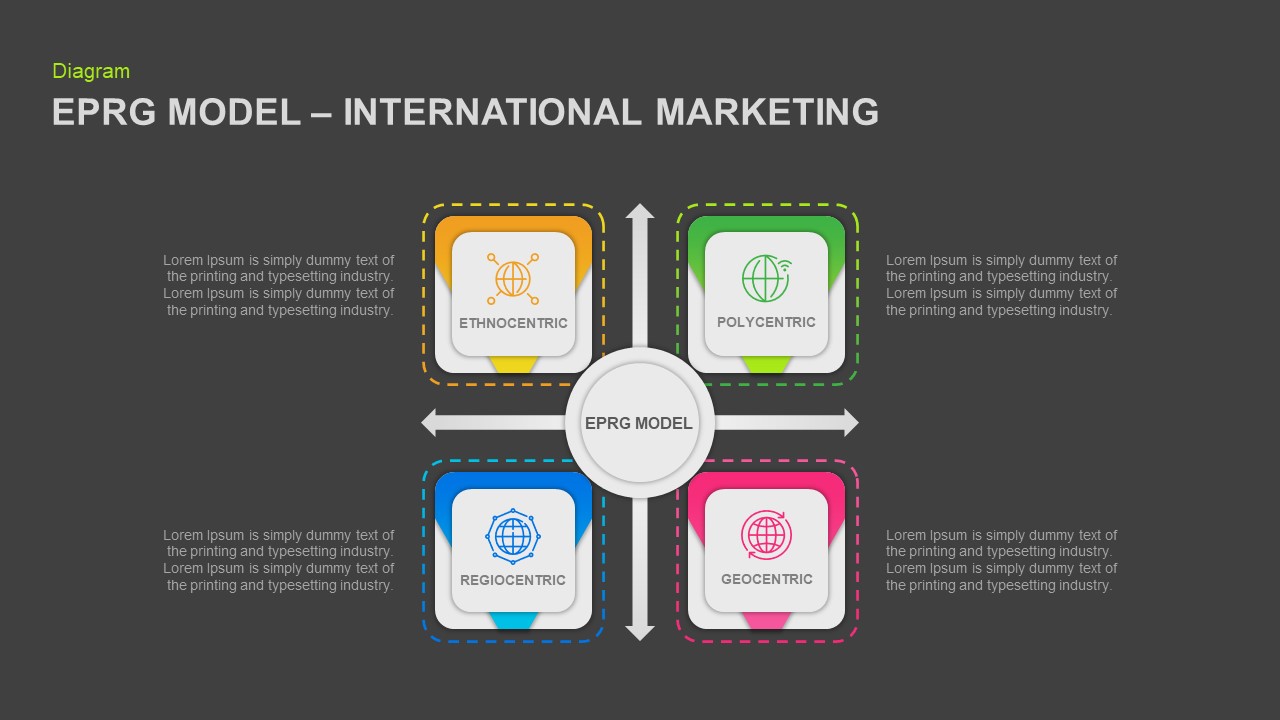 eprg-framework-in-international-marketing-pdf