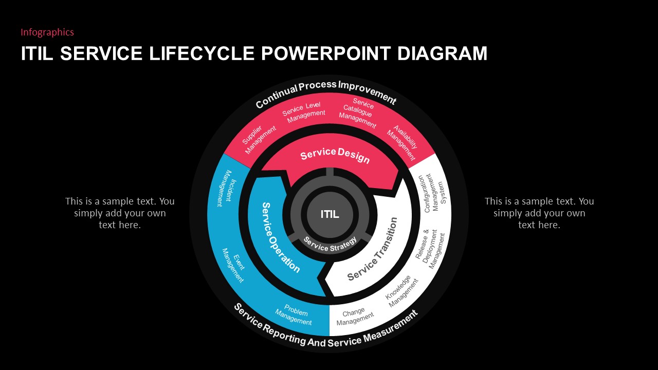 itil-presentation-template-for-powerpoint-and-keynote