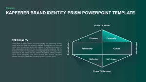 brand identity kapferer prism template