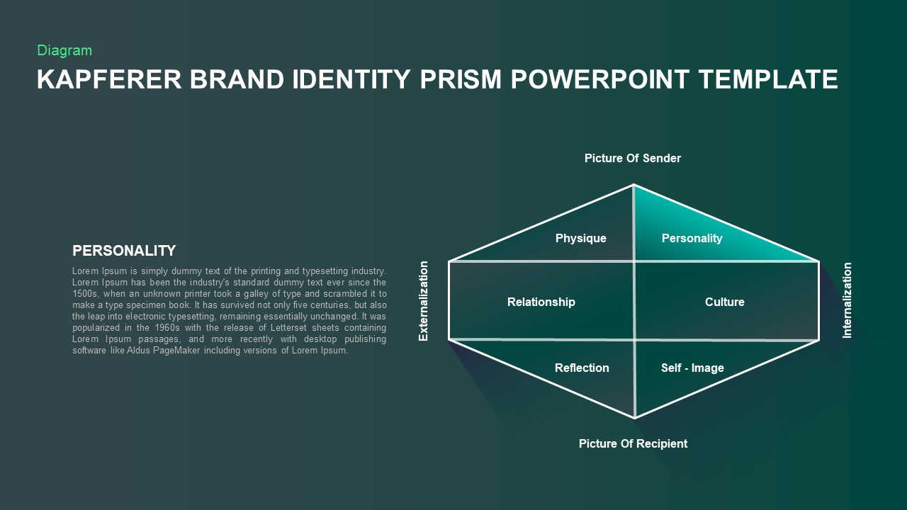 brand-identity-prism-powerpoint-template-slidebazaar