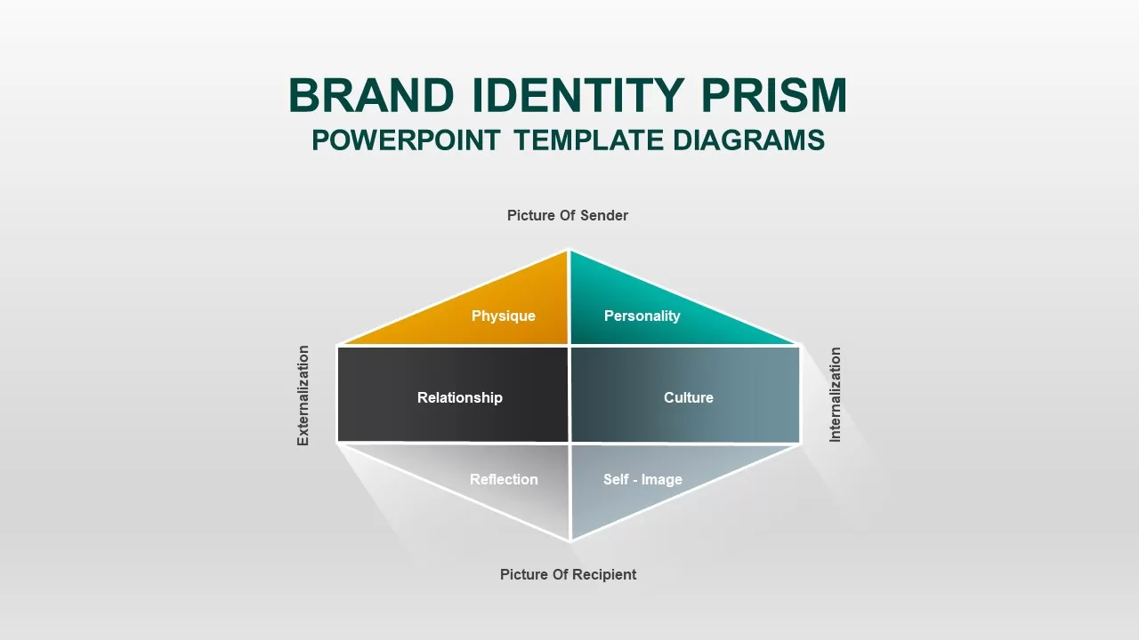 brand identity prism powerpoint template diagrams