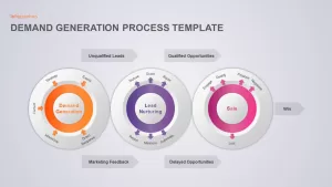 circular demand generation template