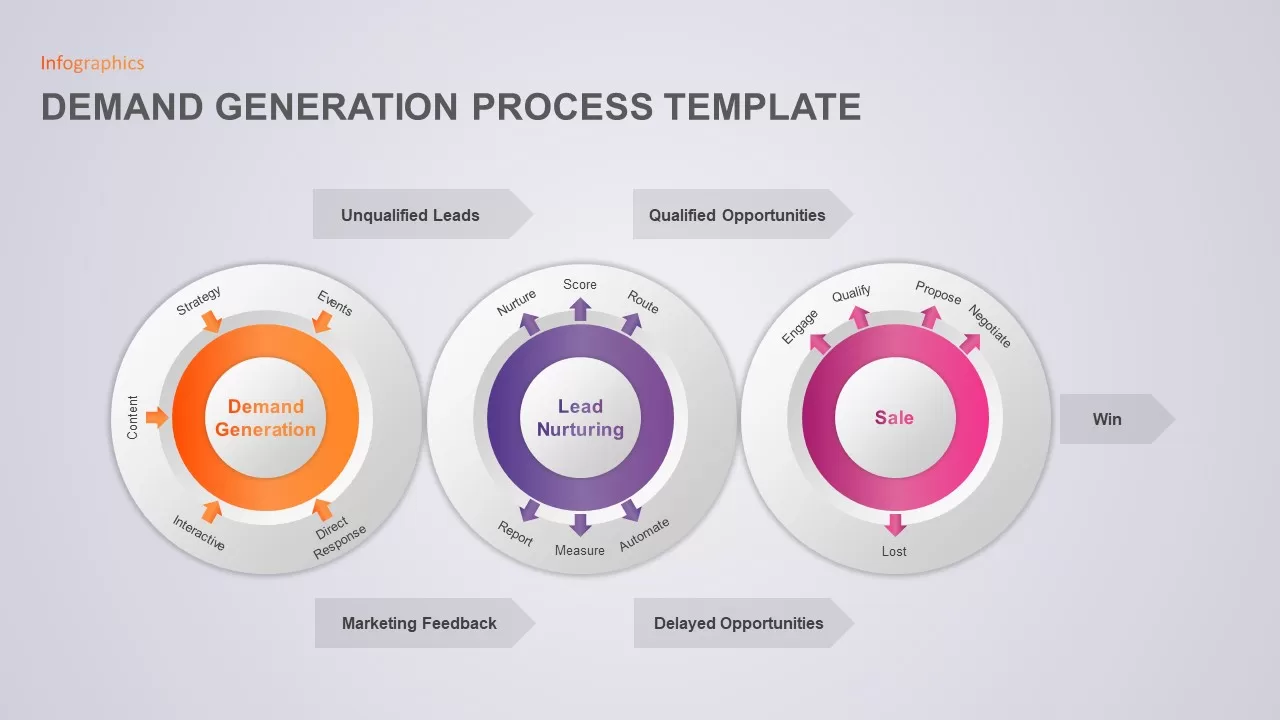 circular demand generation template