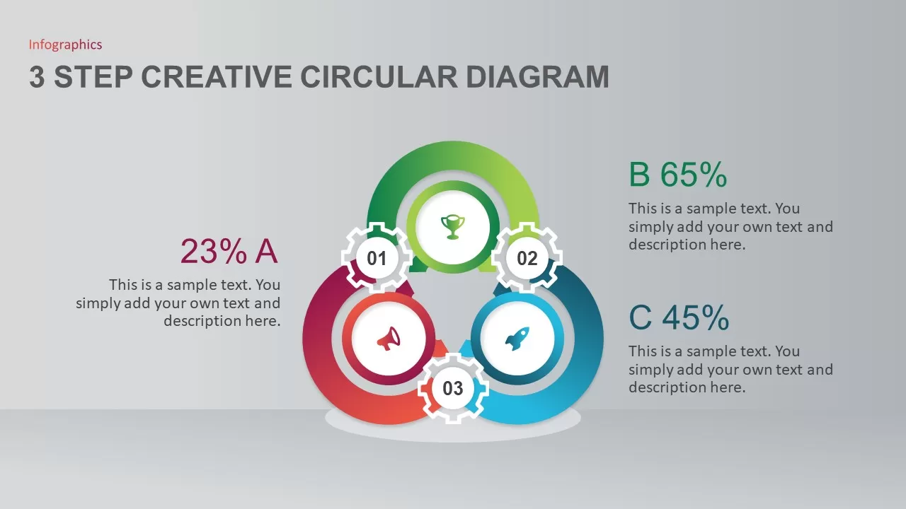 circular process diagram