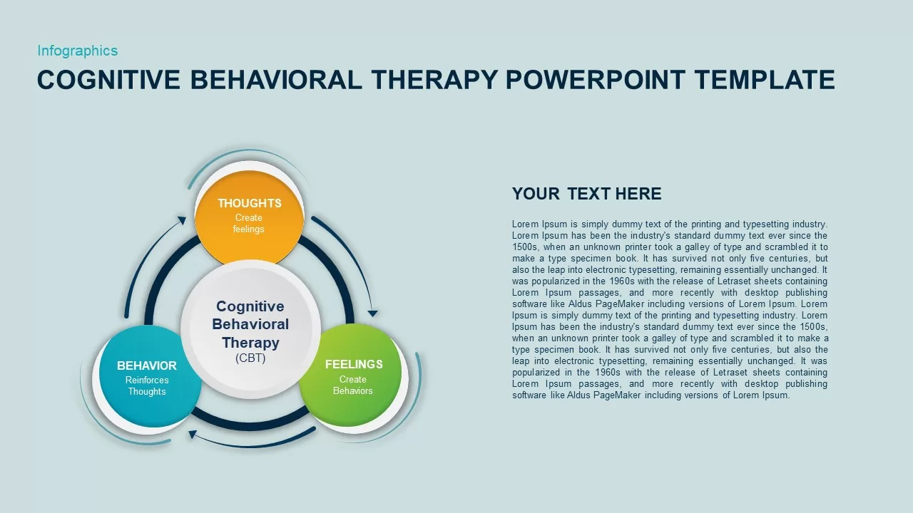 cognitive template