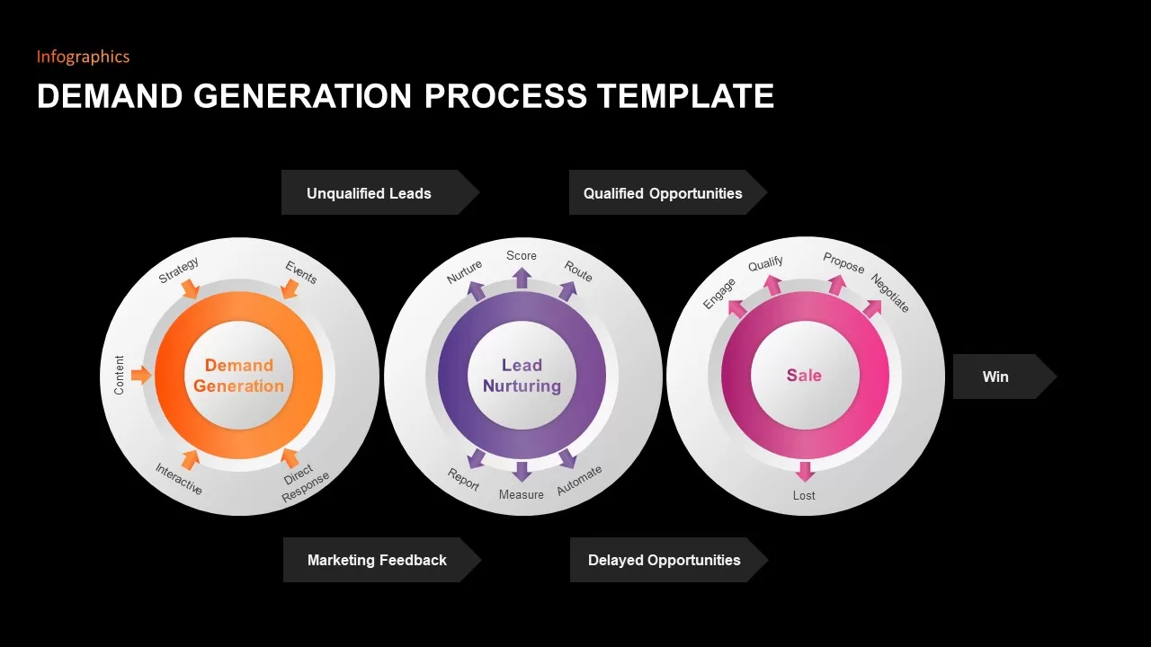 demand generation circular template