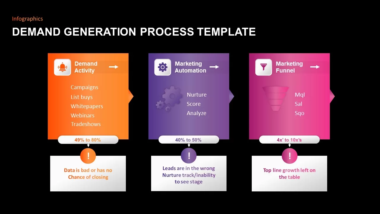 demand generation process ppt