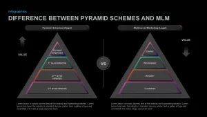 difference between pyramid scheme &amp; mlm