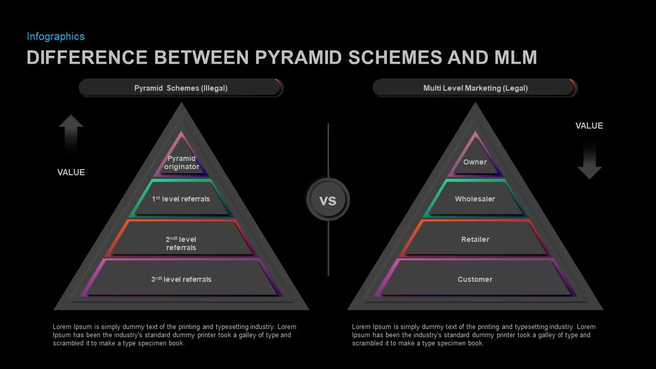 difference between pyramid scheme &amp; mlm