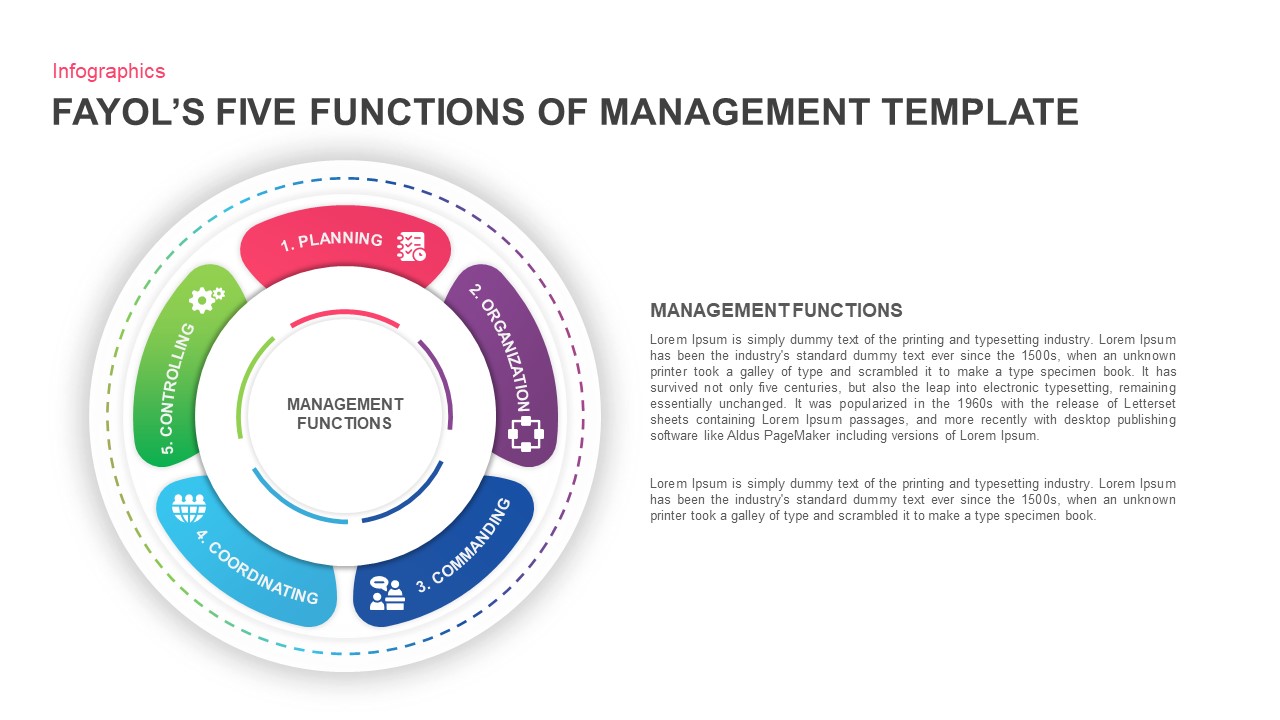 Five Functions Of Management