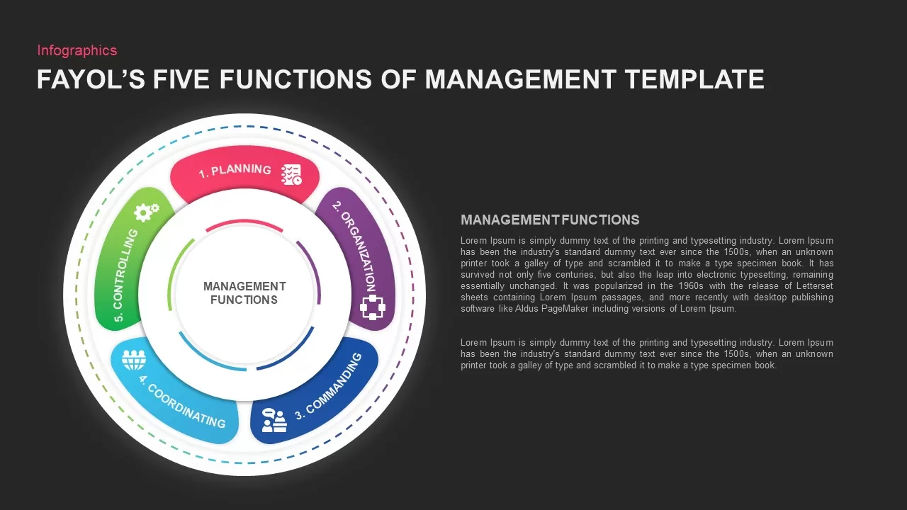 five management functions