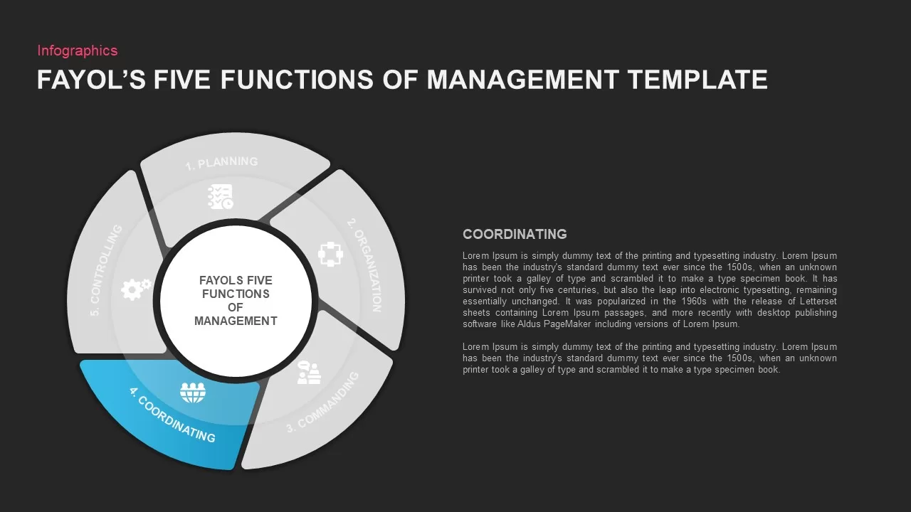 functions of management