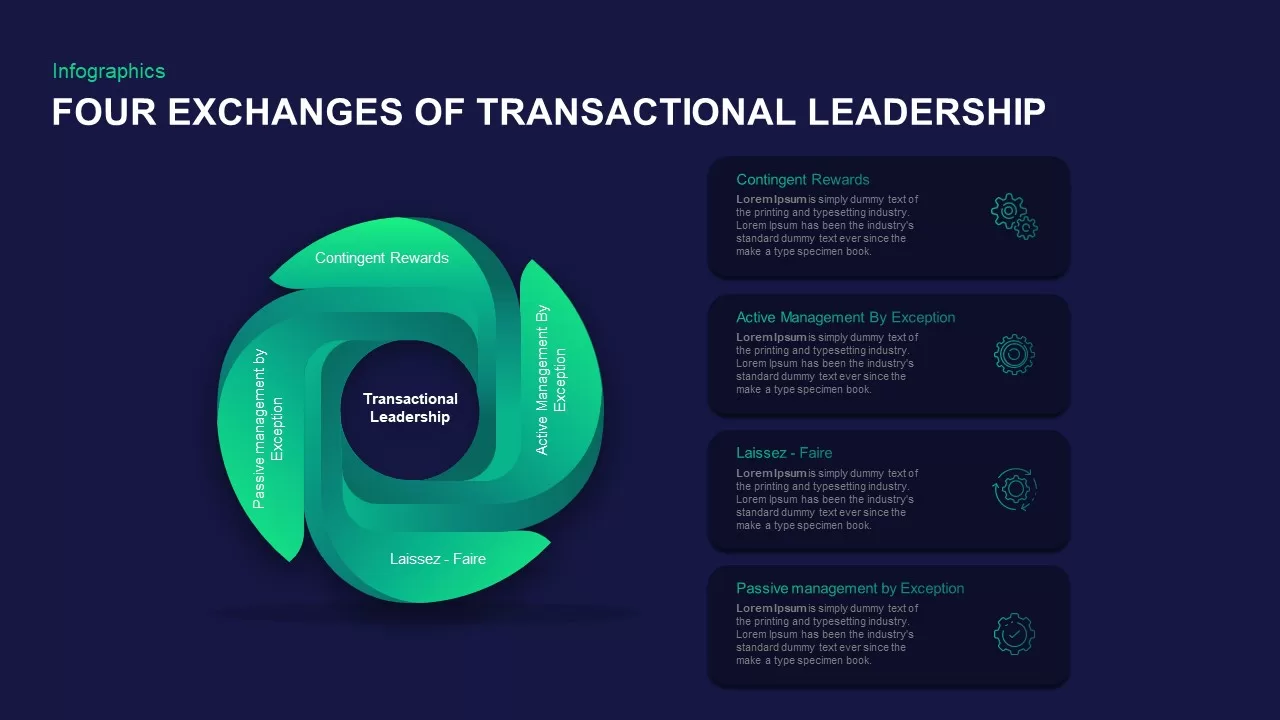 four exchange transactional leadership