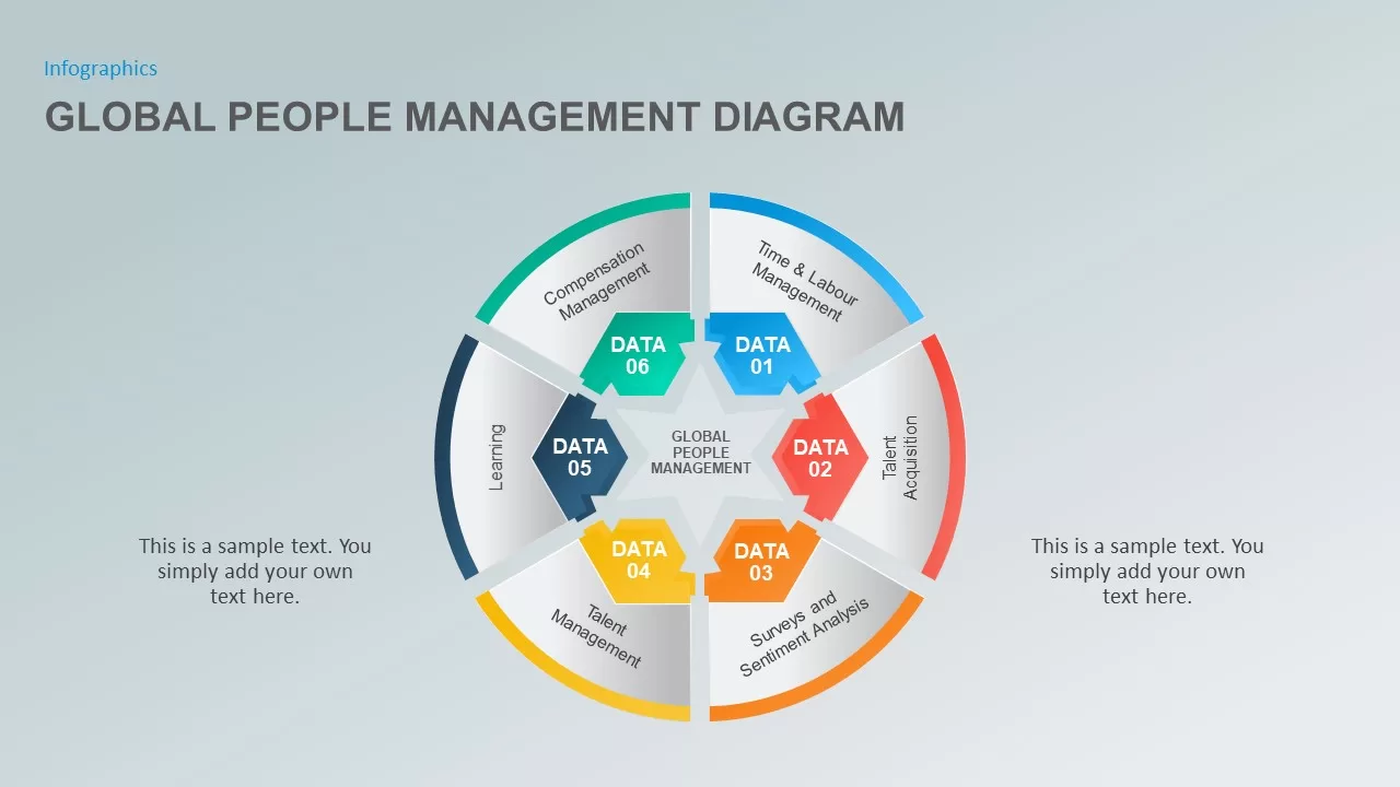 global people management diagram
