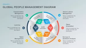 global people management template