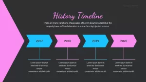 history timeline