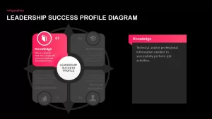 infographic process leadership diagram