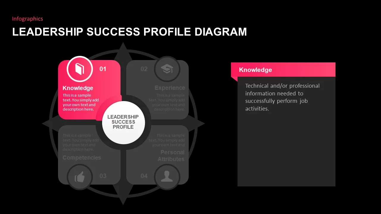 infographic process leadership diagram