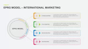 international marketing EPRG model