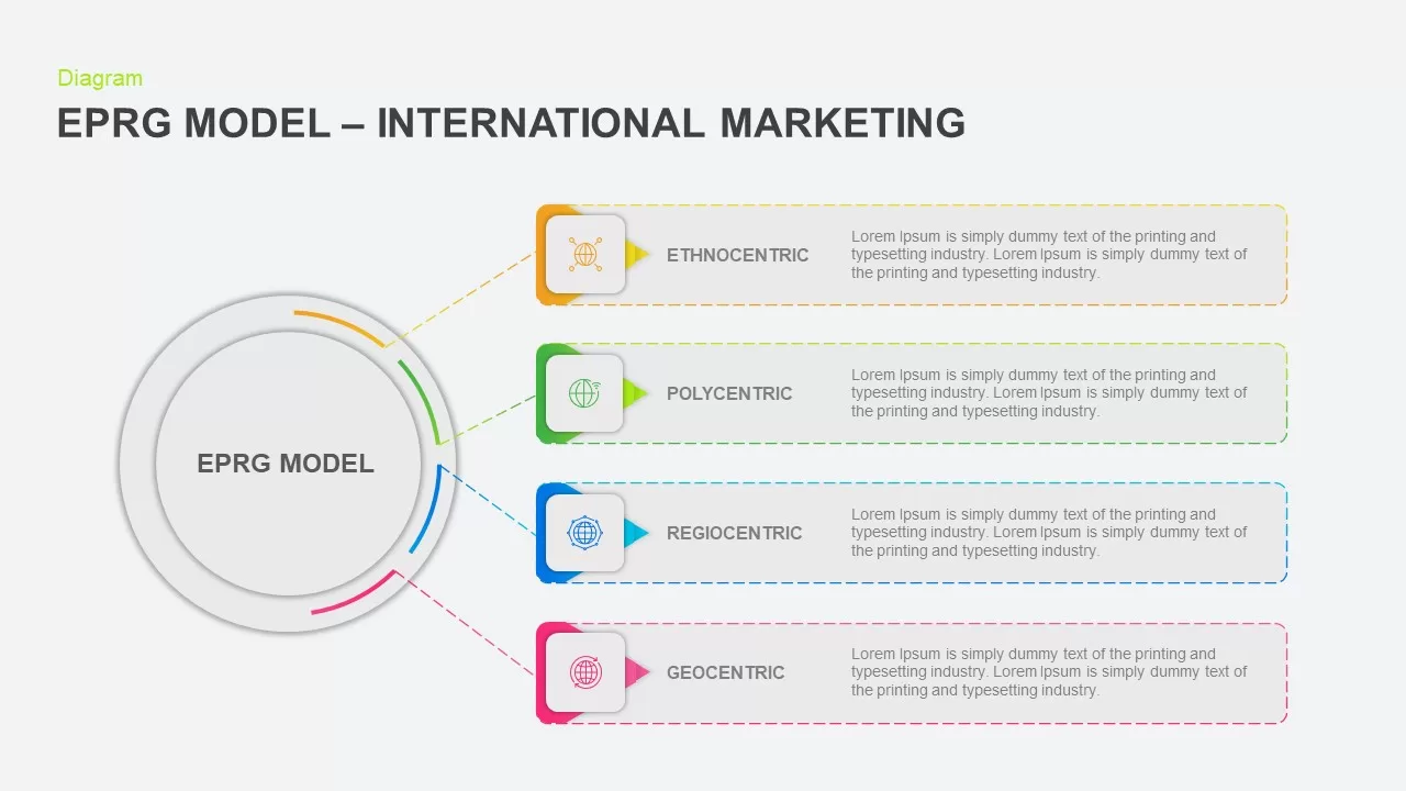 international marketing EPRG model