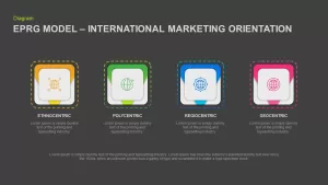 international marketing orientation EPRG model