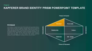 kapferer prism powerpoint template