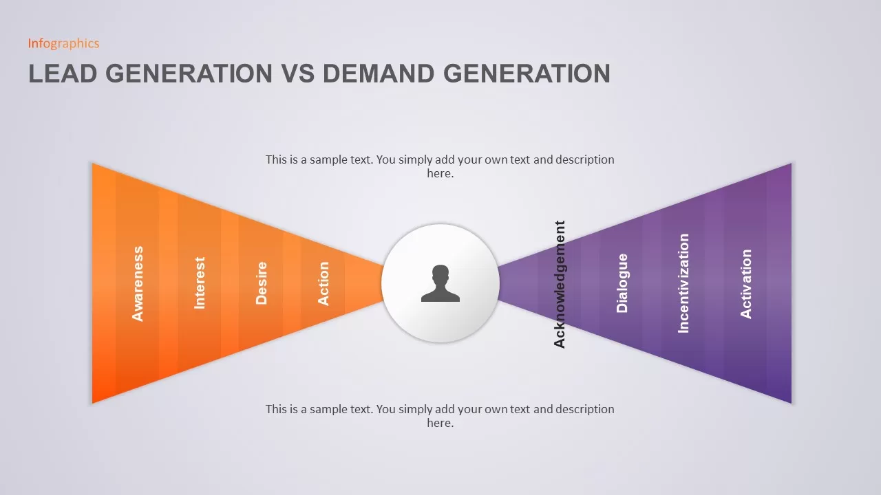 Demand Generation Process Template for PowerPoint Presentation