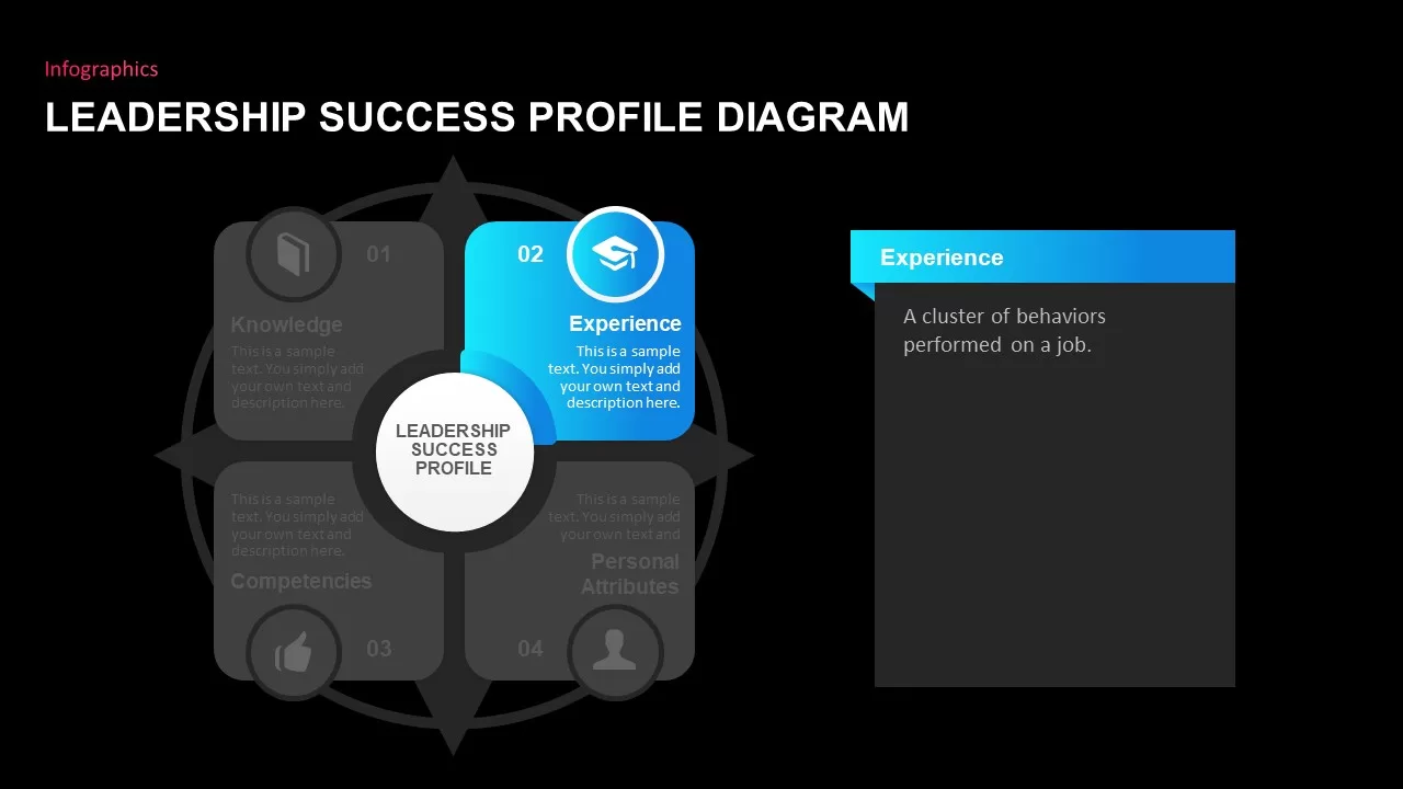 leadership success profile diagram template