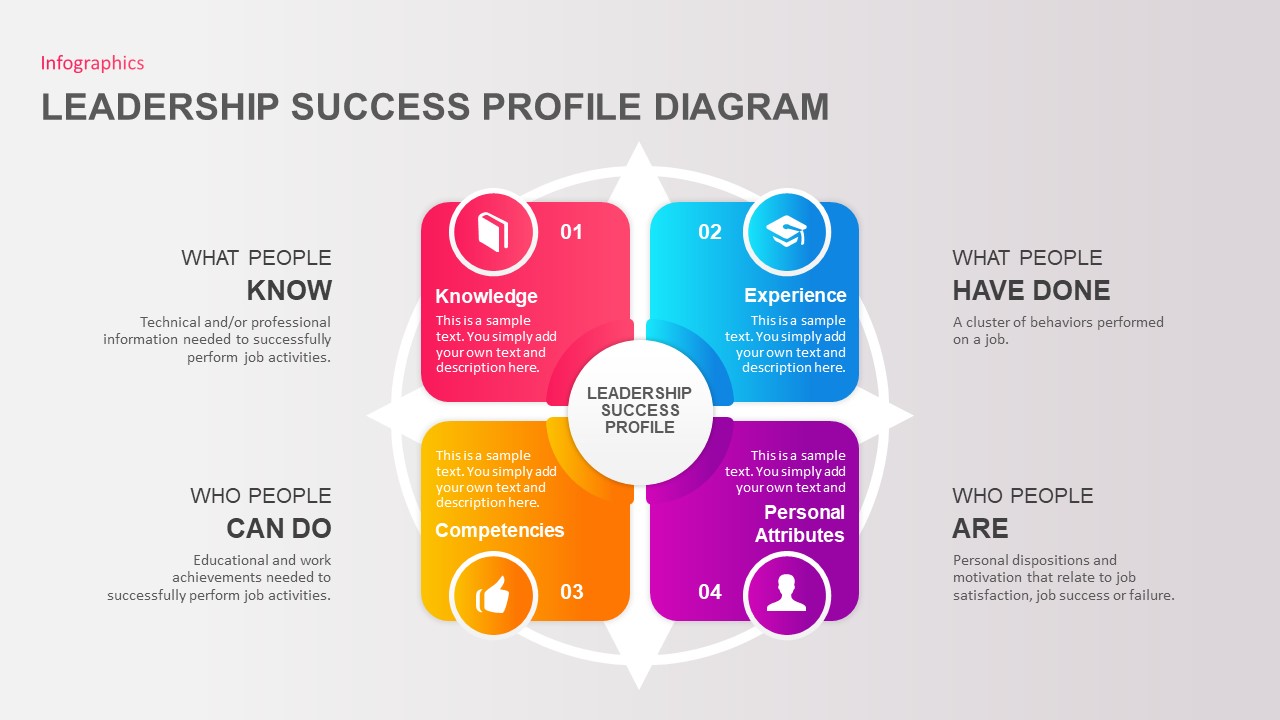 Leadership Success Profile PowerPoint Template Slidebazaar